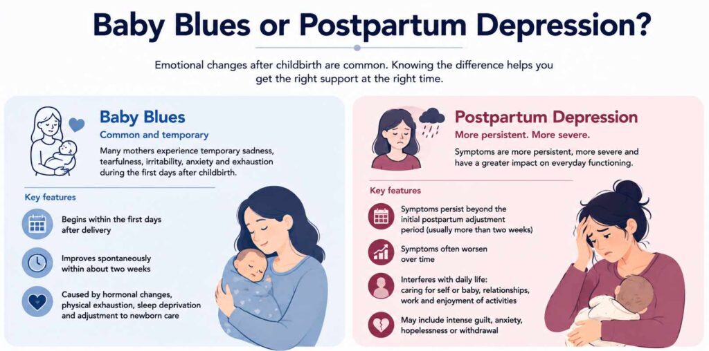 Baby Blues or Postpartum Depression?
