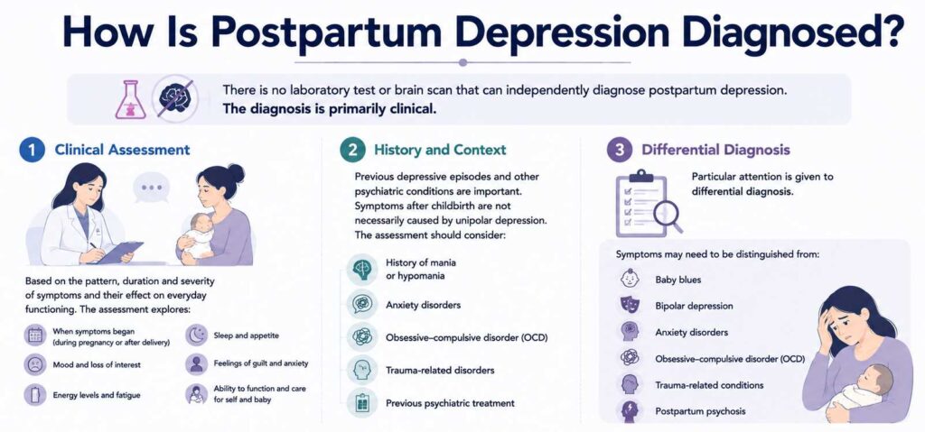 How Is Postpartum Depression Diagnosed?