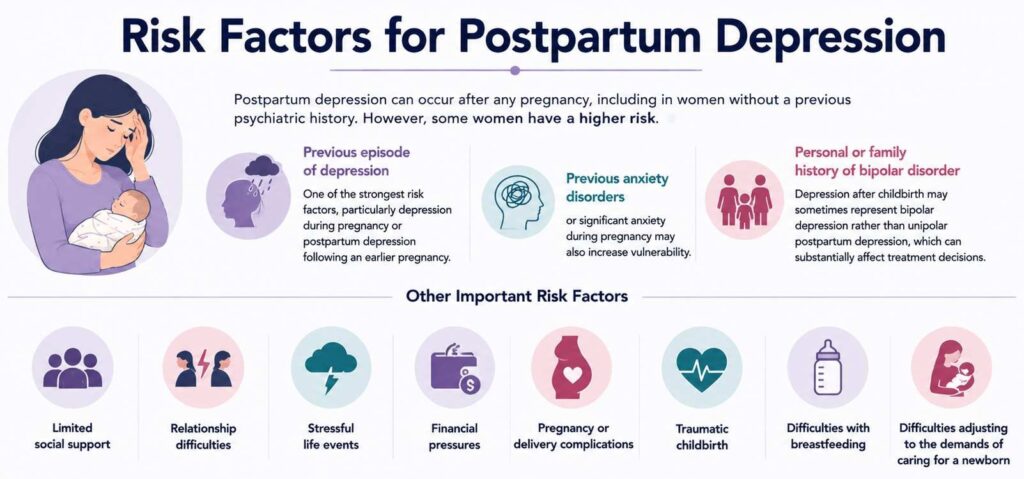 Risk Factors for Postpartum Depression