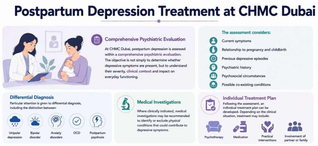 Postpartum Depression Treatment at CHMC Dubai