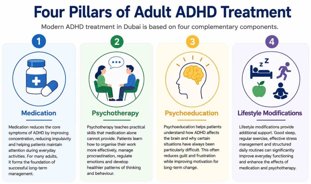 Four Pillars of ADHD Treatment