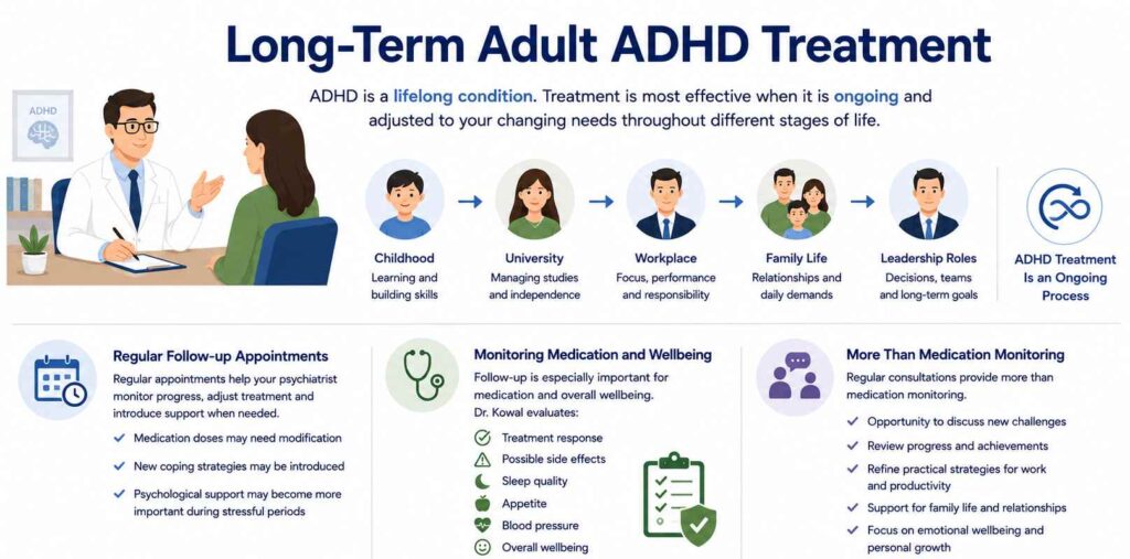 Long-Term Follow-up in Adult ADHD Treatment