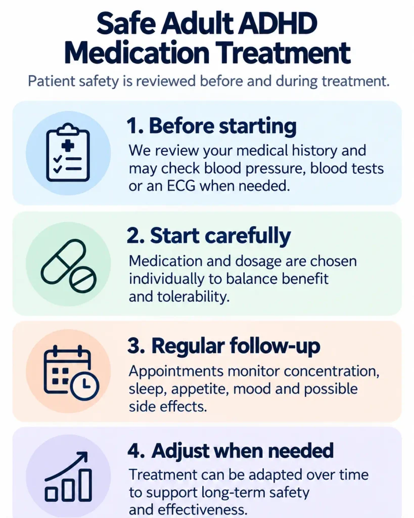 Adult ADHD medication safety process including medical assessment, regular monitoring and treatment adjustment