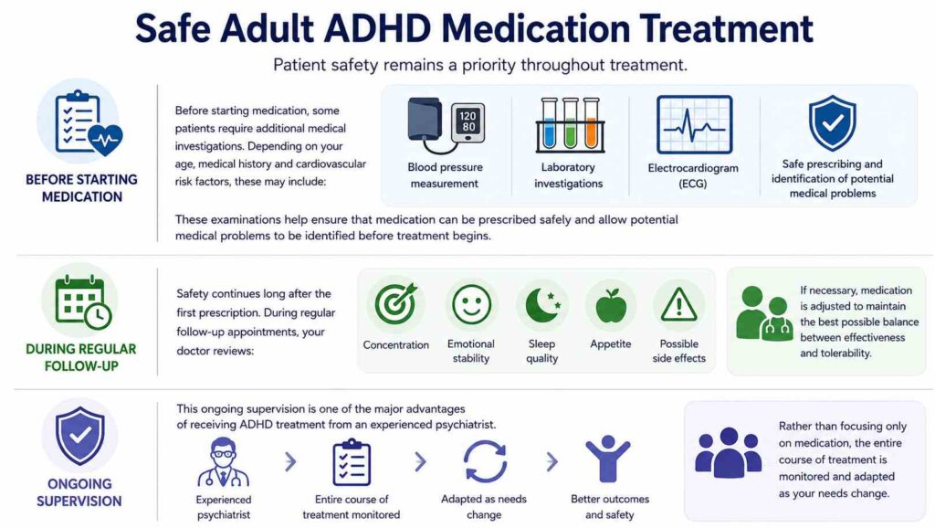 Safe Adult ADHD Treatment with Medication