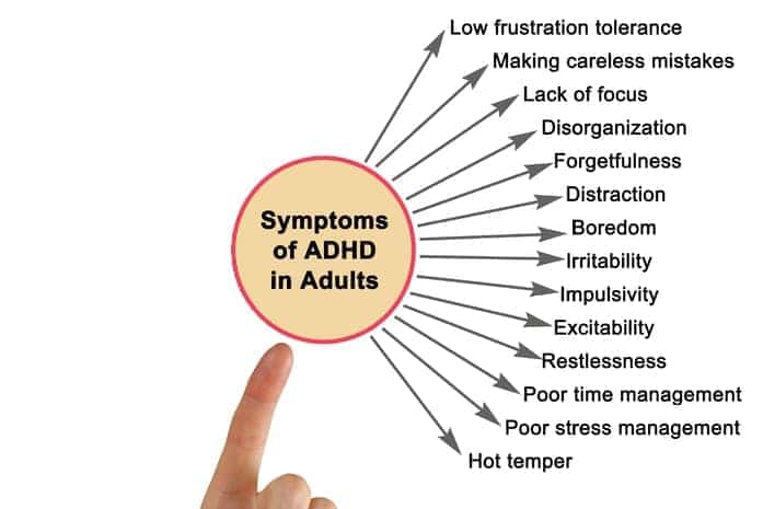 symptoms of ADHD