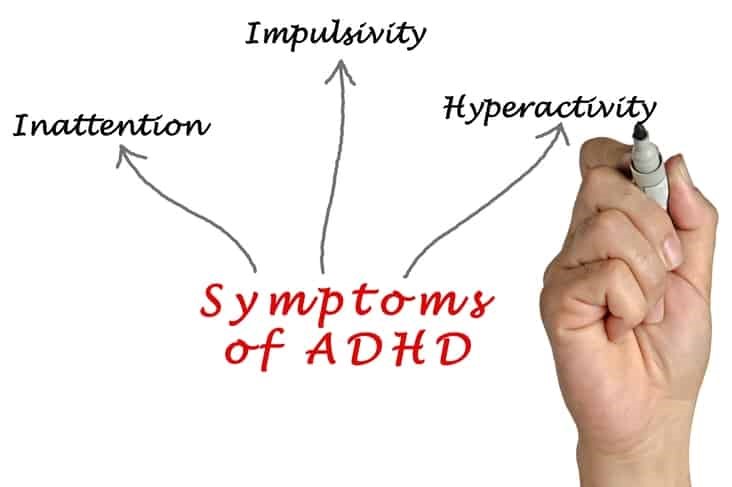 ADHD. Treatment in Dubai. The picture shows a diagram with Symptoms of ADHD