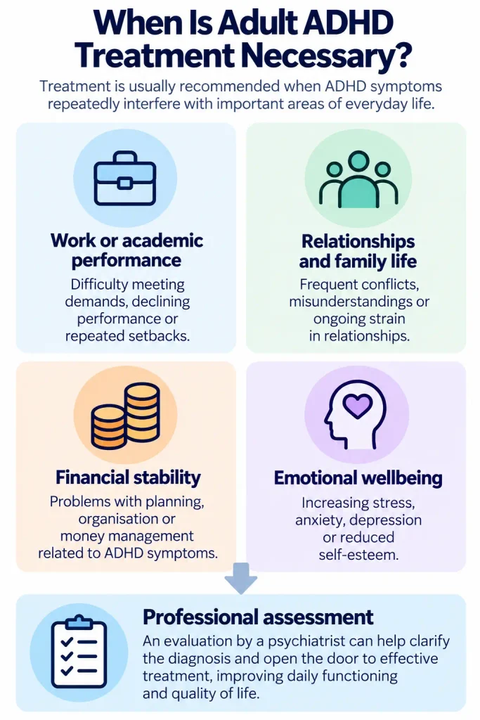 Signs that adult ADHD treatment may be needed, including difficulties with work, relationships, finances and emotional wellbeing