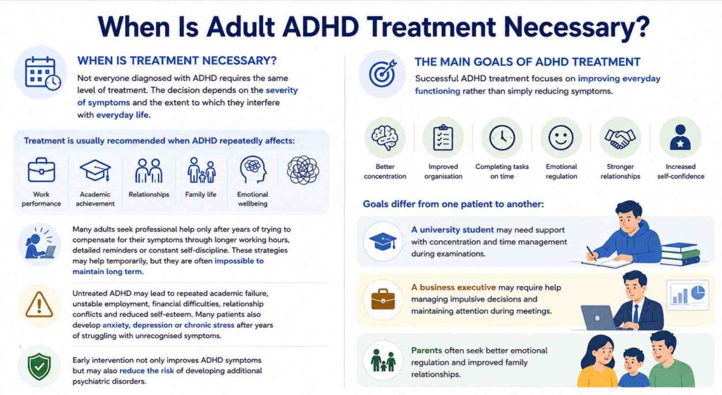 When Is Adult ADHD Treatment Necessary?