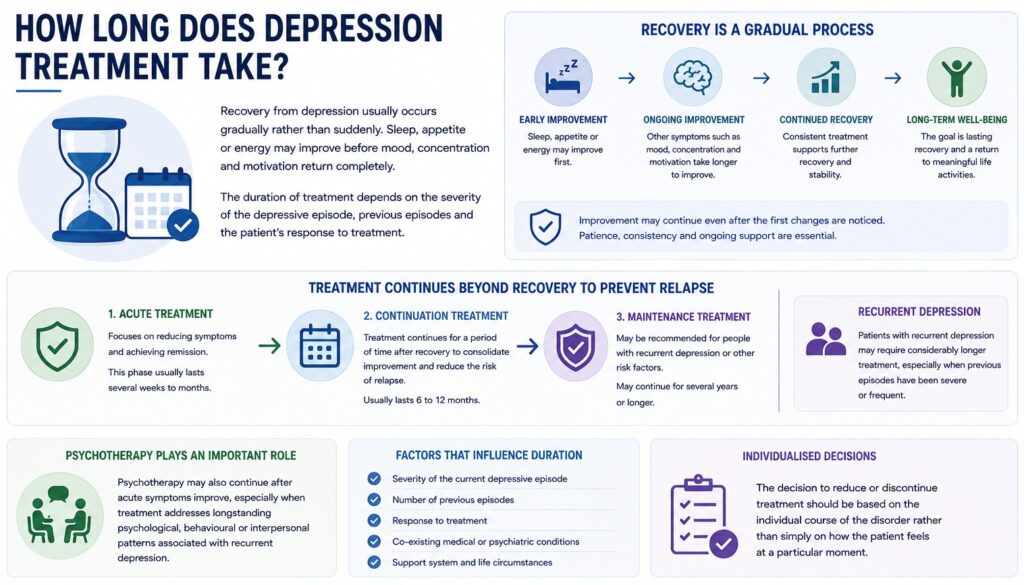 How Long Does Depression Treatment Take?