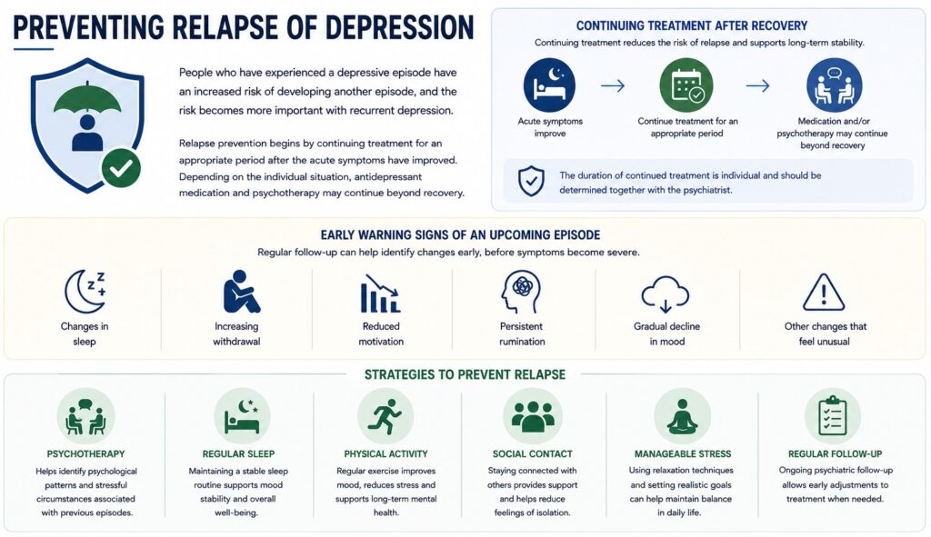 Preventing Relapse of Depression