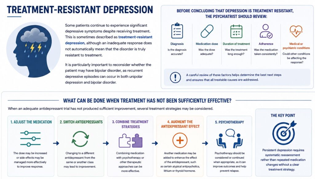 Treatment-Resistant Depression