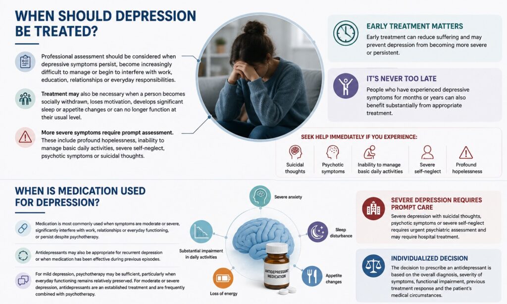 When Should Depression Be Treated?