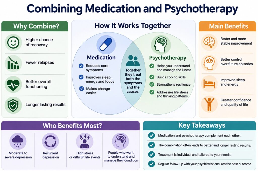 Combining Medication and Psychotherapy