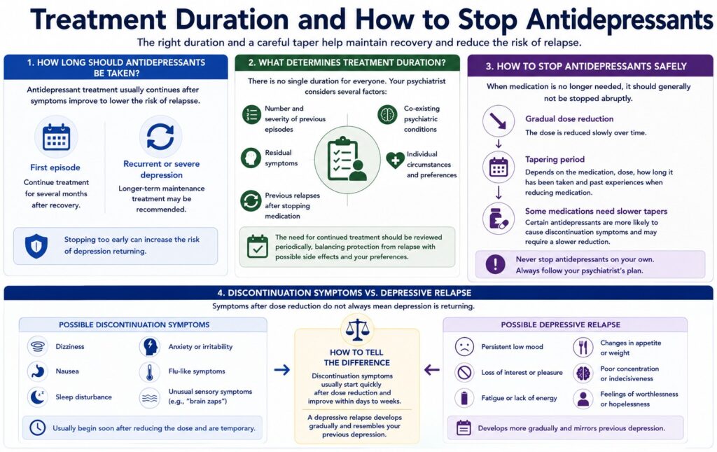 Treatment Duration and How to Stop Antidepressants