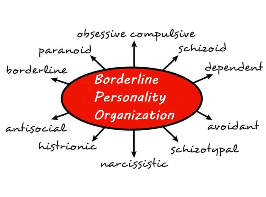 How to Deal With Borderline Personality Tendencies