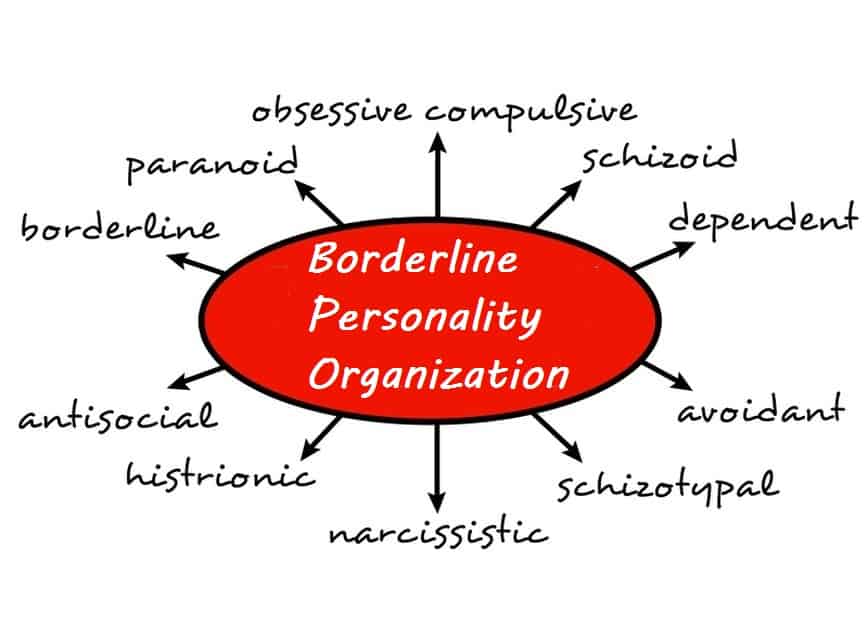 4 Types of severe Borderline Personality Disorder