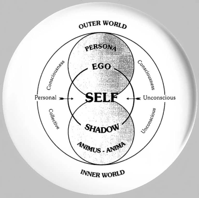 Jungian Model of the Psyche