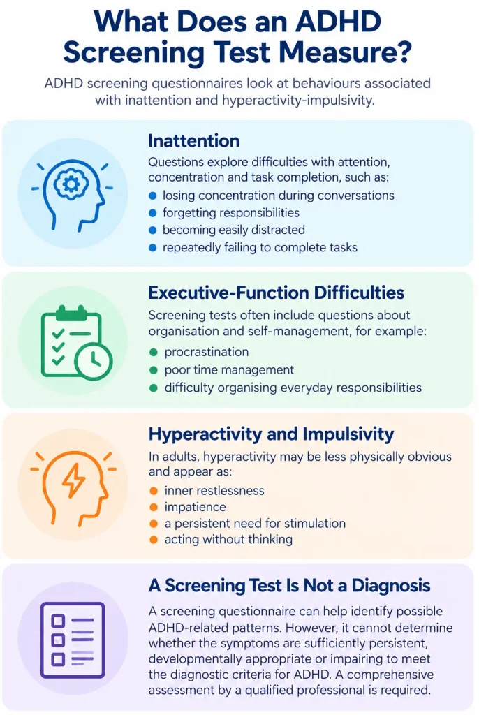 ADHD screening test infographic showing inattention, executive-function difficulties, hyperactivity and impulsivity in adults, and explaining why screening is not a diagnosis.
