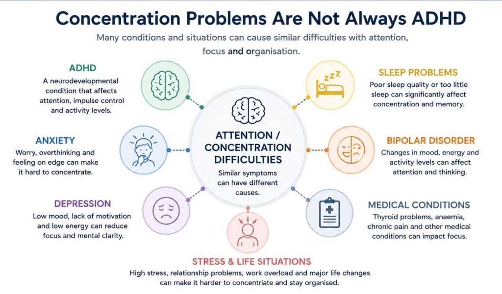 Concentration problems are not always adhd