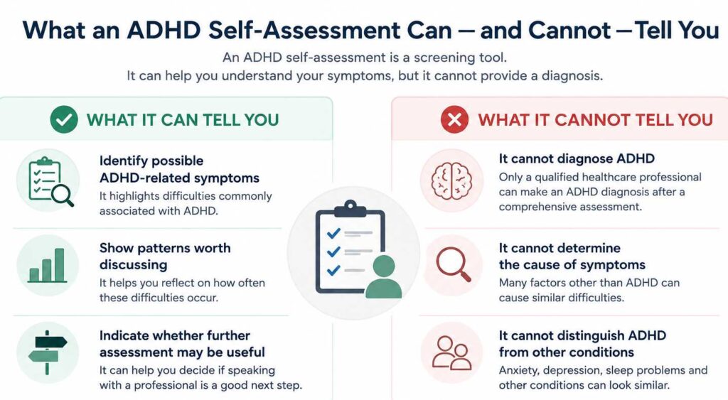 What an ADHD Self-Assessment Can Tell