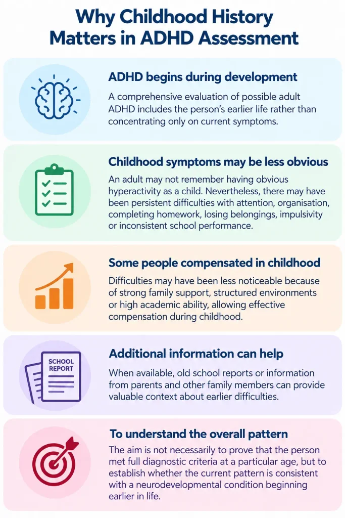 Childhood history in adult ADHD assessment, showing early symptoms, compensatory strategies, school reports and family information used to evaluate developmental onset.