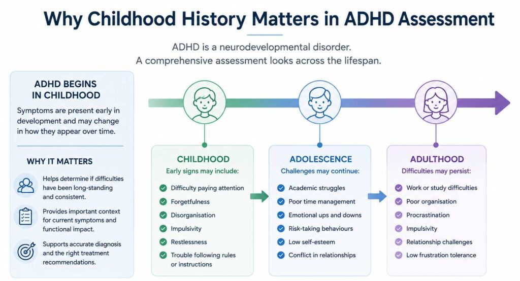 Why childhood history matters in adhd assessment