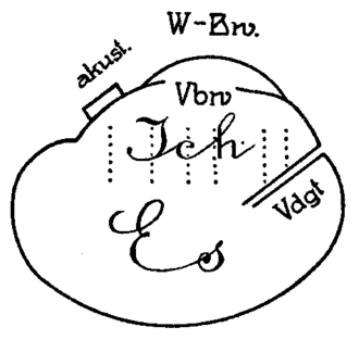 Sigmund Freud Development of Psychoanalysis The Ego and the Id