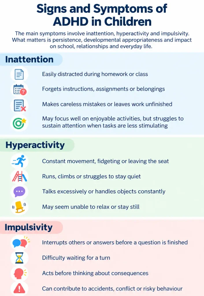 Inattention, hyperactivity and impulsivity, with two examples each