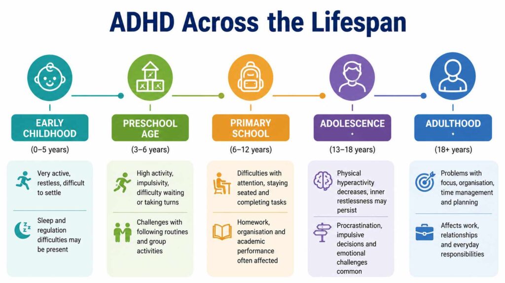 adhd across the lifespan