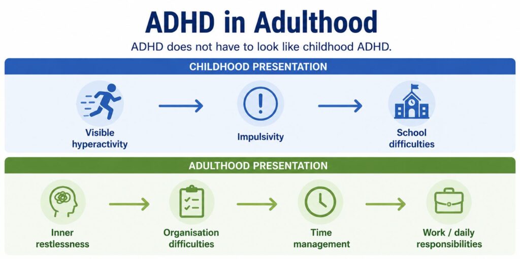adhd in adulhood