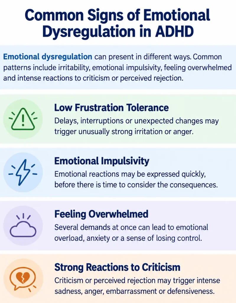 Common signs of emotional dysregulation in ADHD, including low frustration tolerance, irritability, emotional impulsivity, feeling overwhelmed and sensitivity to criticism.