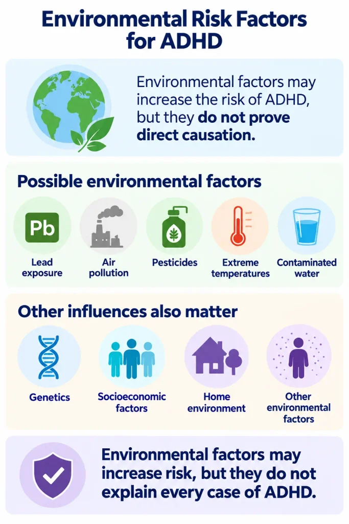 Environmental risk factors associated with ADHD, including lead exposure, air pollution, pesticides and interactions with genetic and developmental influences.