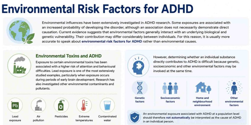 Environmental Risk Factors for ADHD