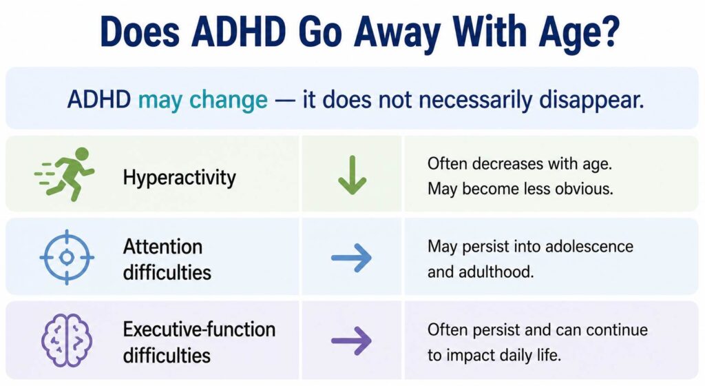 Does ADHD Go Away With Age?