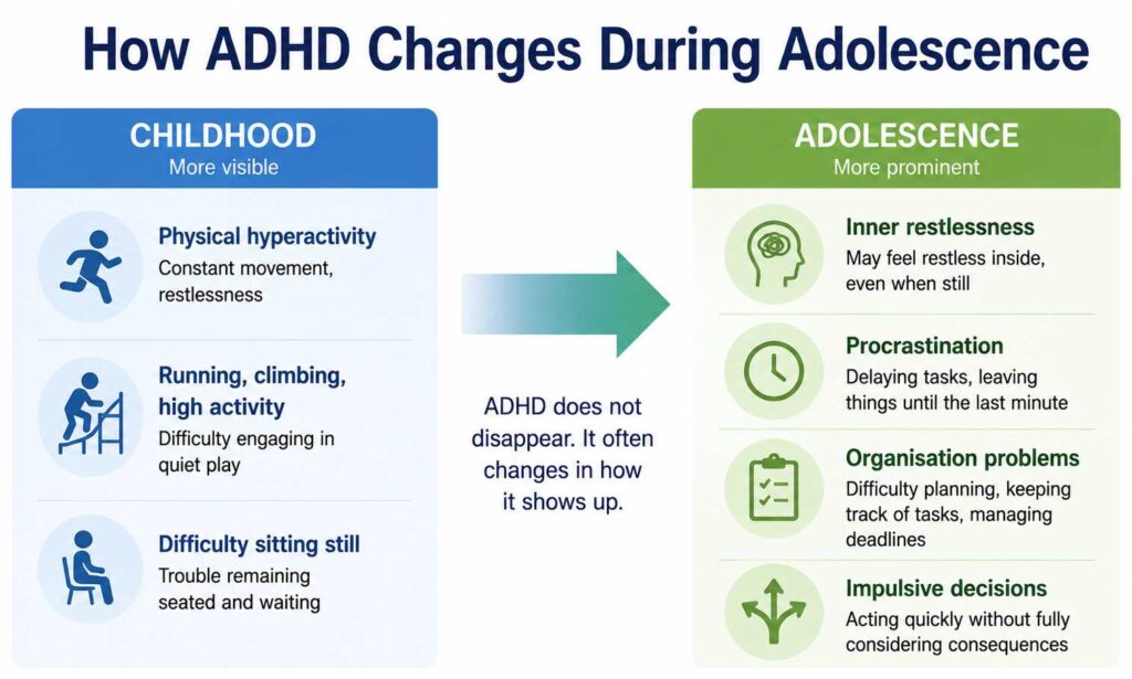How Does ADHD Change During Adolescence?