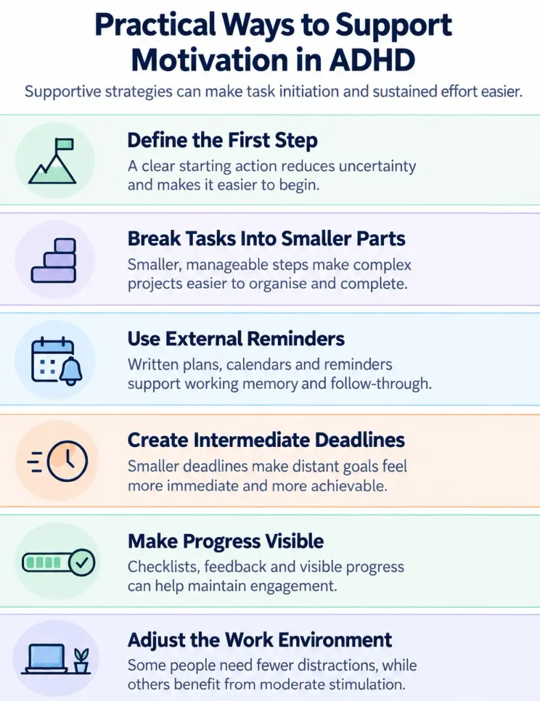 Practical strategies to improve motivation in ADHD, including breaking tasks into smaller steps, using reminders, setting deadlines, tracking progress and reducing distractions.