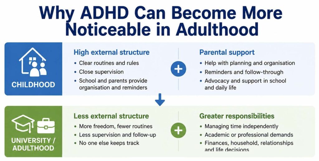 Why adhd can become more noticeable in adulthood