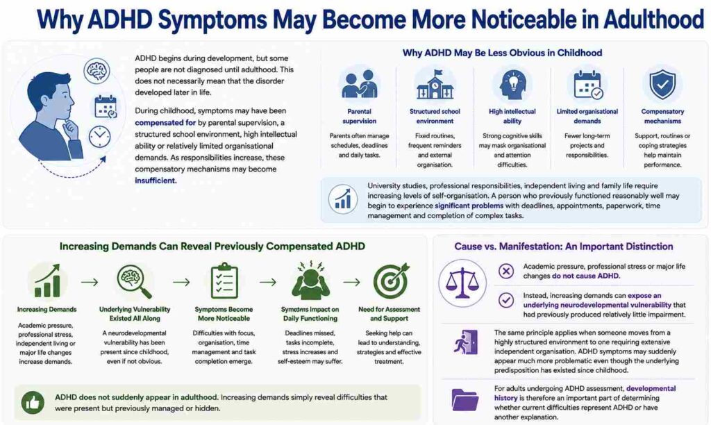 Why ADHD Symptoms May Become More Noticeable in Adulthood