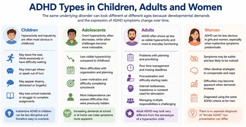 ADHD Types in Children, Adults and Women