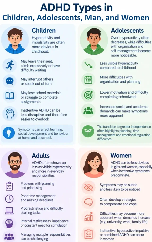 How ADHD symptoms may differ in children, adolescents, men and women, including hyperactivity, inattention, organisational difficulties and restlessness.