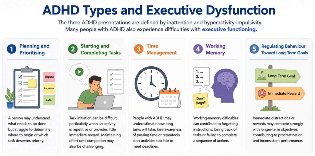 ADHD Types and Executive Dysfunction