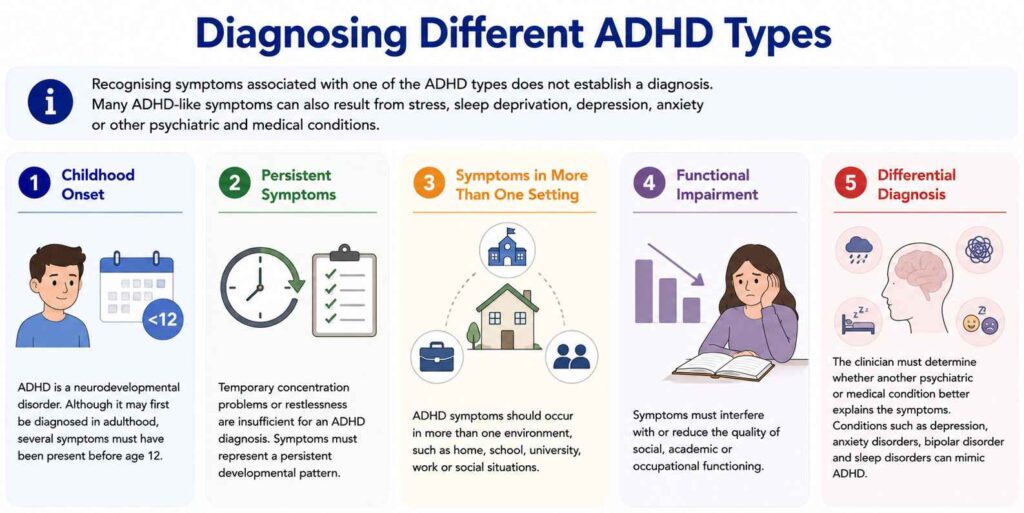 Diagnosing Different ADHD Types