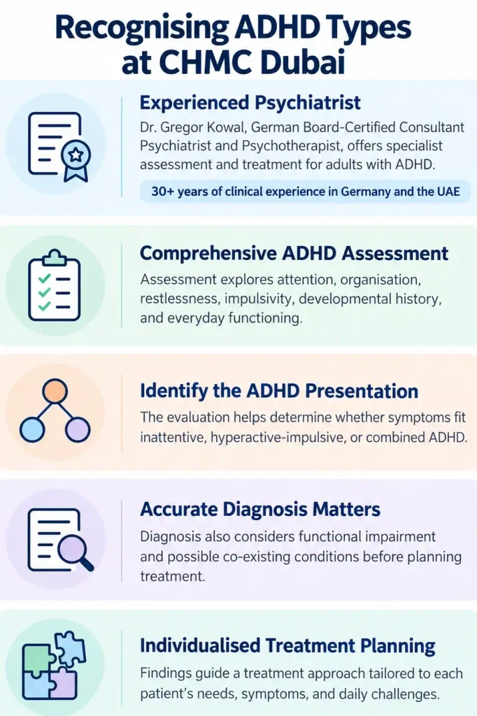 ADHD assessment at CHMC Dubai with Dr. Gregor Kowal, illustrating evaluation of ADHD presentations, functional impairment and individualised treatment planning.