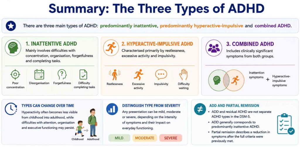 Summary: The Three Types of ADHD