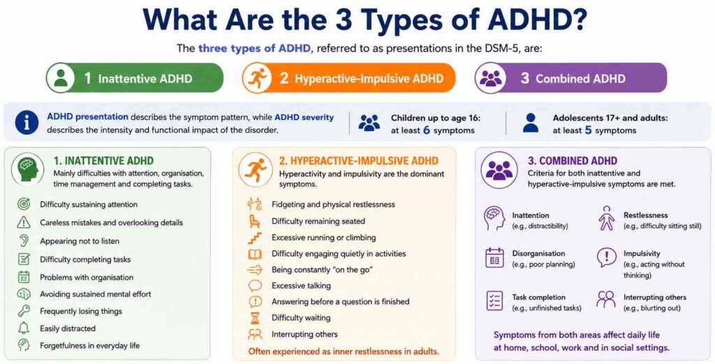 What Are the 3 Types of ADHD?