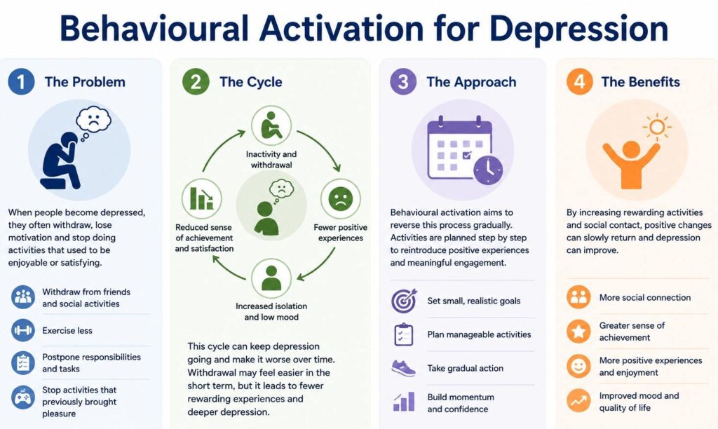 Behavioural Activation for Depression