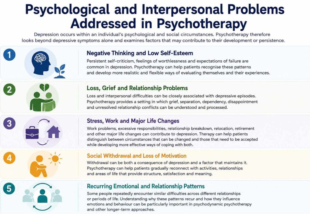 Psychotherapy for Psychological and Interpersonal Problems