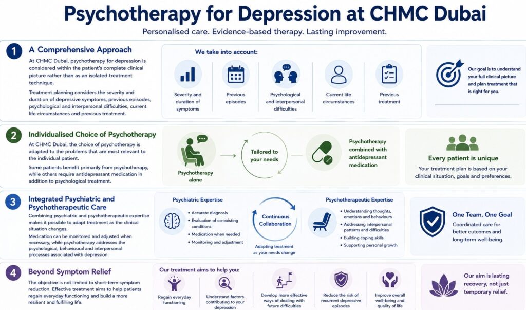 Psychotherapy for Depression at CHMC Dubai