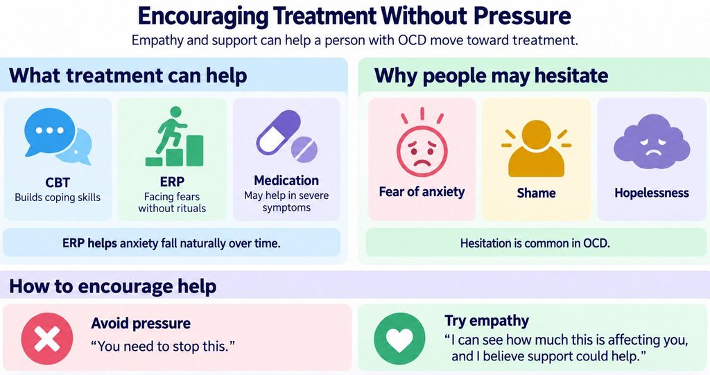 Infographic showing how empathy and encouragement can help a person with OCD consider CBT, ERP or medication without pressure.
