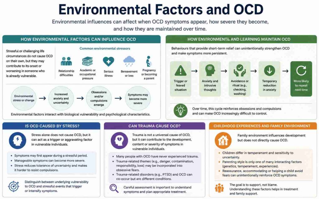 Environmental Factors and OCD